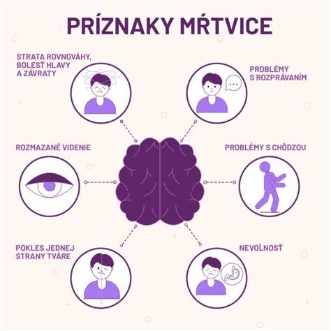 FAST test príznaky mŕtvice