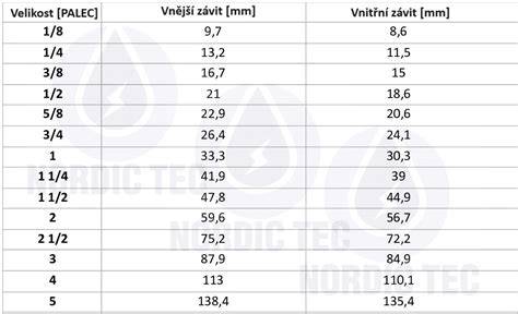 Postcentrálny závit v temennom laloku