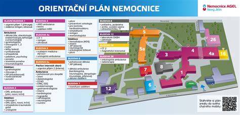 Mapa areálov nemocnice Ružomberok