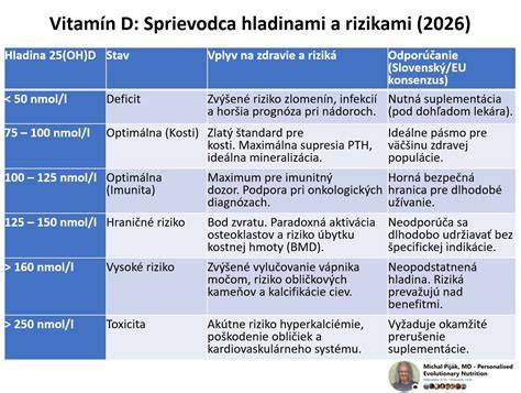 Interpretácia hladiny NSE v sére