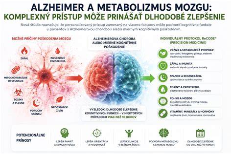 Alzheimerova choroba poškodenie mozgu
