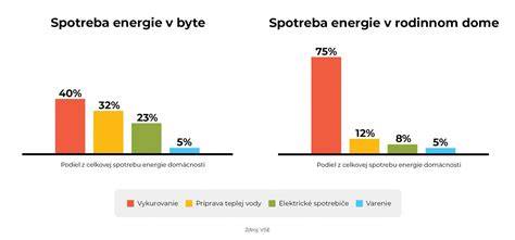 Porovnanie spotreby energie mozgu a superpočítača