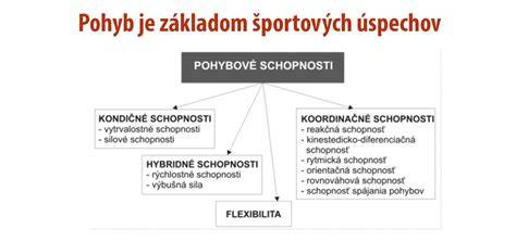 Mozoček a koordinácia pohybu