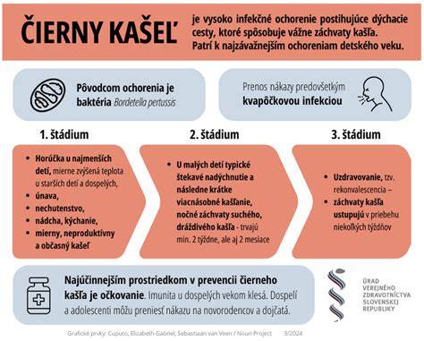 Poškodenie mozgu pri nedostatku kyslíka